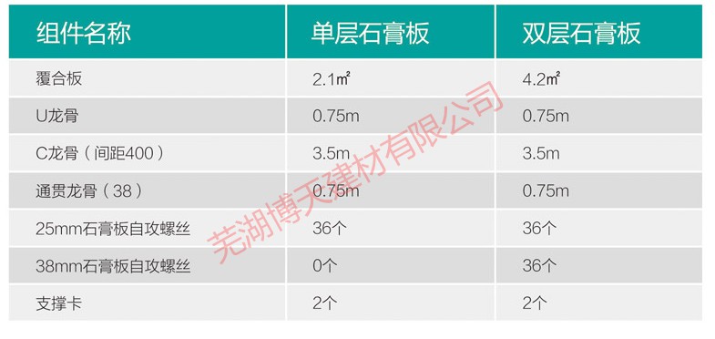 轻钢龙骨型号与规格?