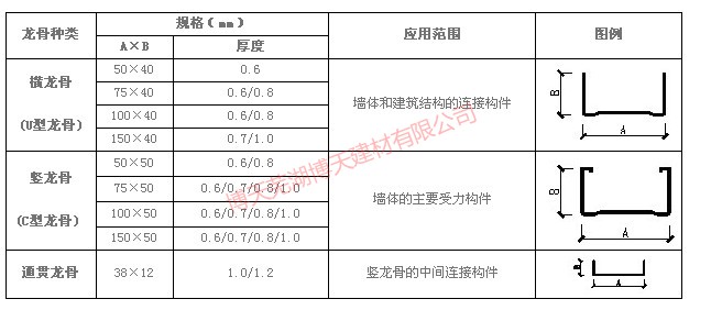 轻钢龙骨参数