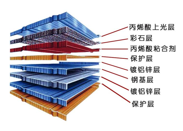 彩石金属瓦施工安装图文介绍！